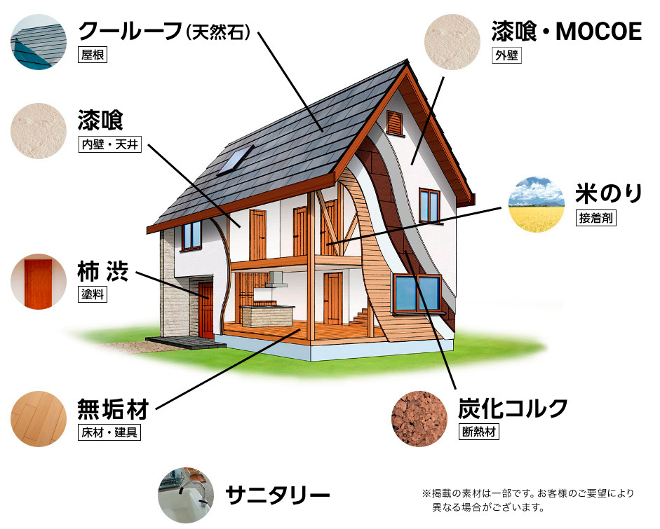 心も体も健康になる家